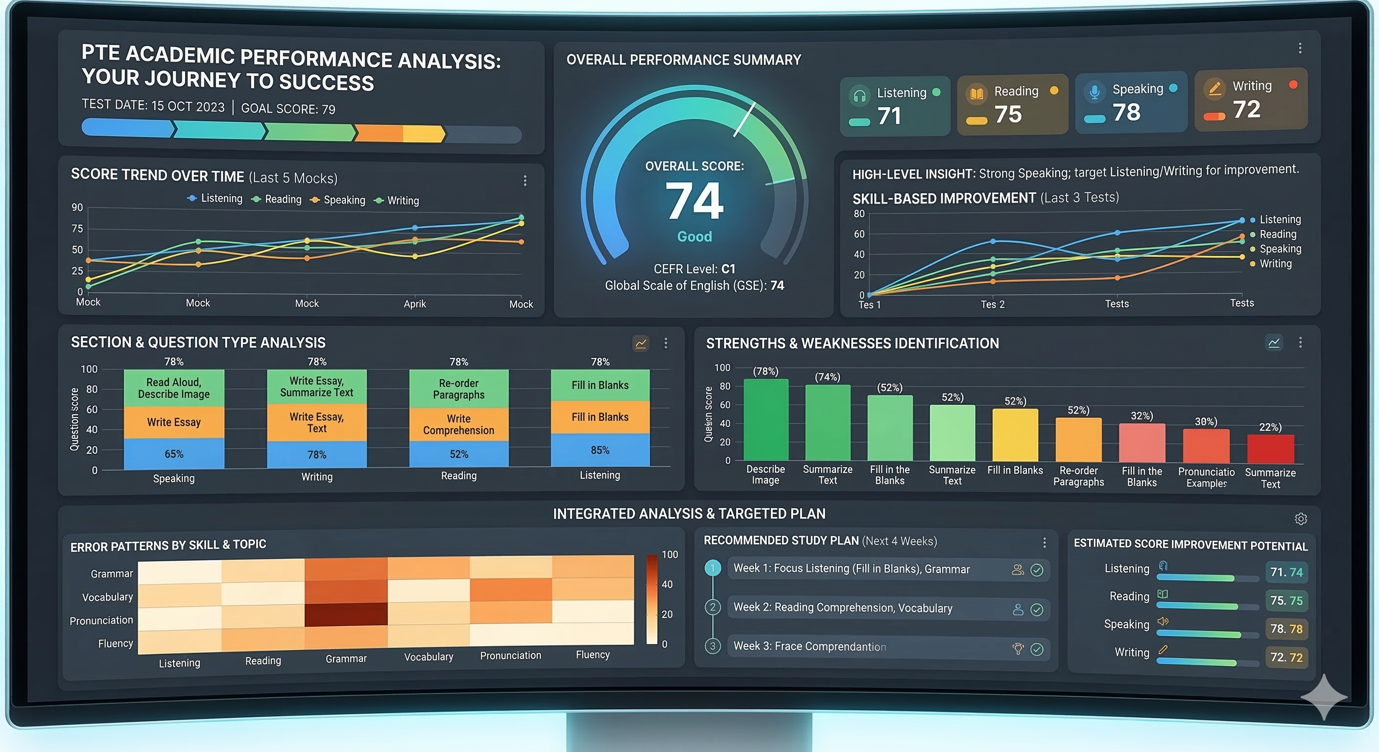 Common Mistakes to Avoid in the PTE Academic Test